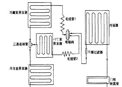 如何维修不制冷且有水声的美菱冰箱（探究冰箱不制冷且有水声的三种主要原因及解决方案）