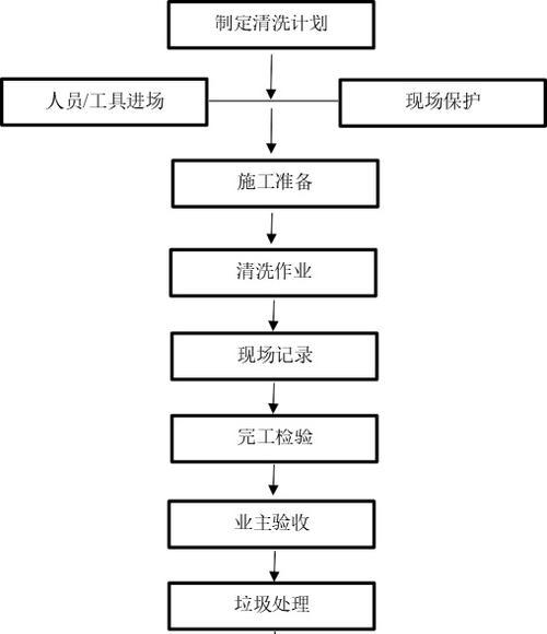 如何清洗家里的油烟机（简单有效的清洗方法）