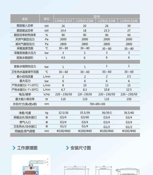 了解年代热水器故障代码，轻松解决热水器故障（掌握常见热水器故障代码）
