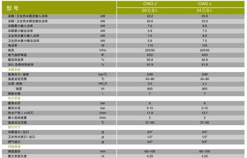 贝雷塔壁挂炉A04故障代码含义及解决方法（贝雷塔壁挂炉A04故障代码的详细解析及操作指南）