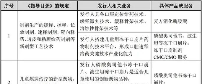 嘉定区企业复印机行业发展现状（行业代码及其影响因素的分析与展望）