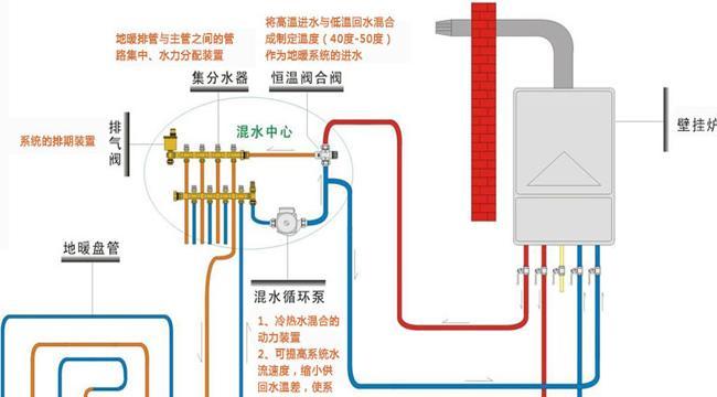 壁挂炉水管接头的安装方法（简单易行的步骤让你轻松完成壁挂炉水管接头的安装）