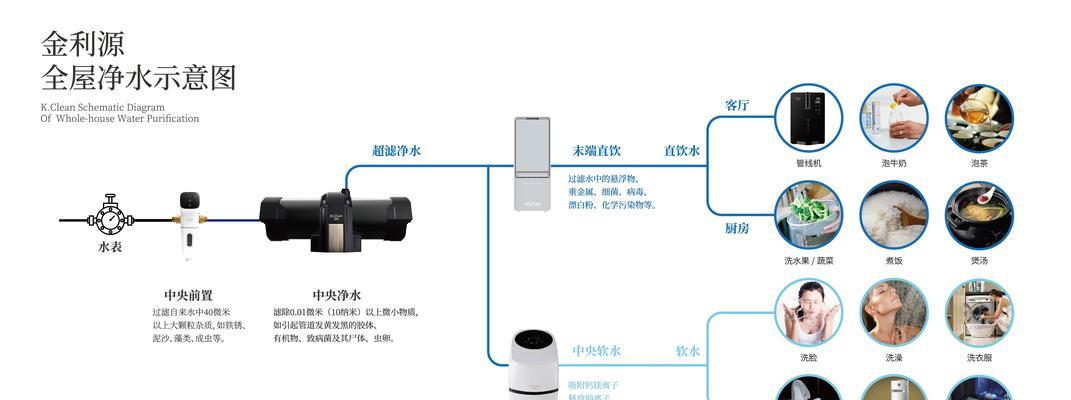 以心连心饮水机安装方法（简便易行的以心连心饮水机安装步骤和注意事项）