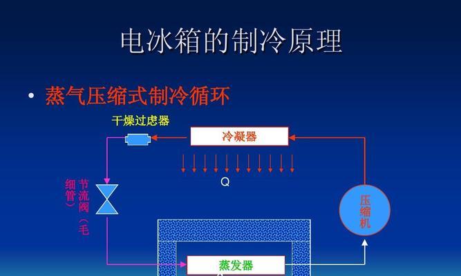 冰箱不制冷了怎么办？如何判断冰箱不制冷的原理是什么？