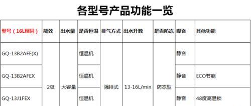 罗湖清洗热水器价钱表是多少？清洗后效果如何保证？