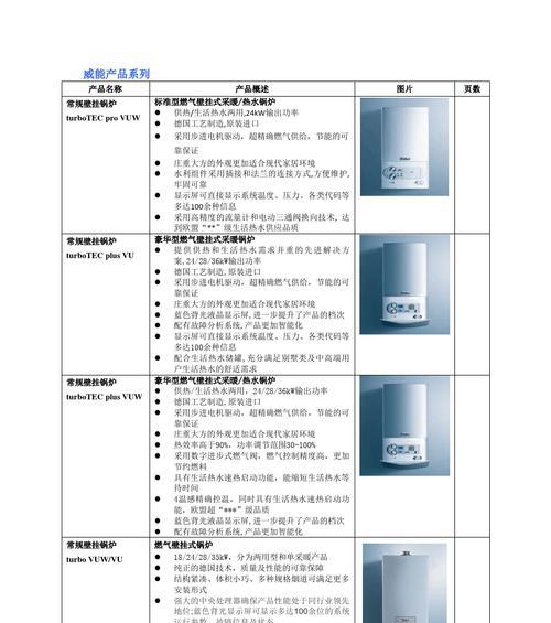威能壁挂炉E2故障解决？常见问题及解决方法是什么？