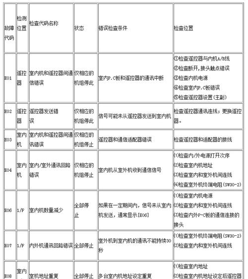 凯利中央空调代码是什么意思？如何查询和使用？