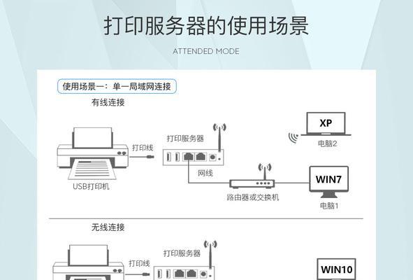 惠普复印机出现黑线怎么解决？常见原因及处理方法是什么？