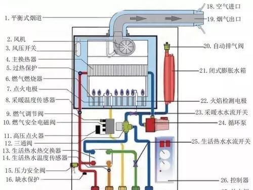 樱雪热水器E7排风故障解决方案（排风故障常见解决方法）