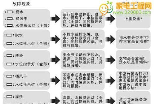 三洋洗衣机显示E1的原因及维修办法（详解三洋洗衣机出现E1错误代码的原因和解决方法）