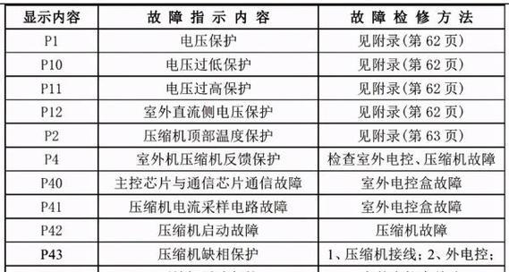 华帝油烟机电源板维修方法（解决油烟机电源板故障的有效办法）
