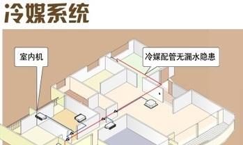 中央空调普及的原因及影响（改善生活环境、提升能源利用效率和促进社会发展）