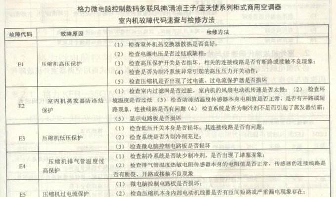 夏普空调显示P6故障排除方法（了解P6故障代码及维修步骤，让您的夏普空调恢复正常运行）
