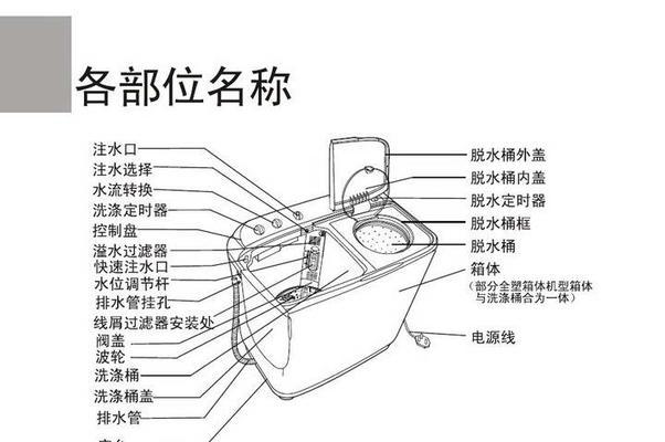 洗衣机维修拆装指南（学会清洗维修洗衣机，轻松解决问题）