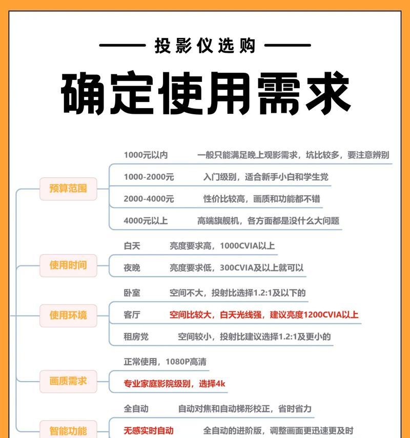 投影仪的正确使用方法是什么？