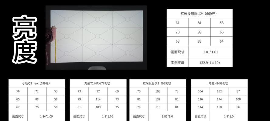 红米投影仪lite破解方法是什么？安全吗？