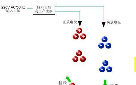 笔记本外屏静电消除方法？如何预防静电产生？