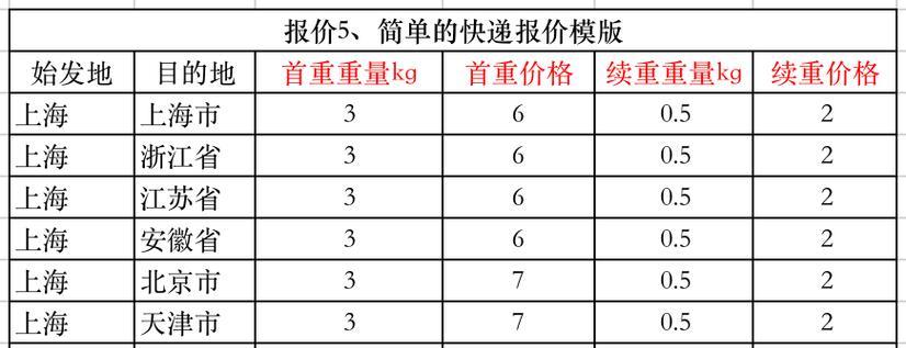 顺丰邮寄笔记本电脑价格怎么算？费用计算方式是什么？