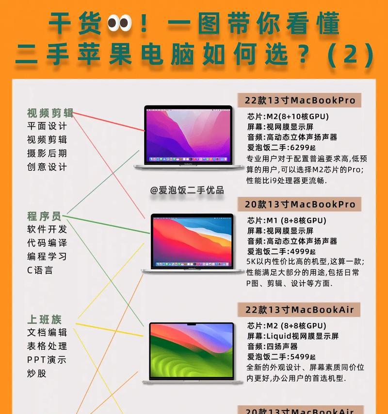 二手淘机苹果笔记本怎么样？如何评估二手苹果笔记本？