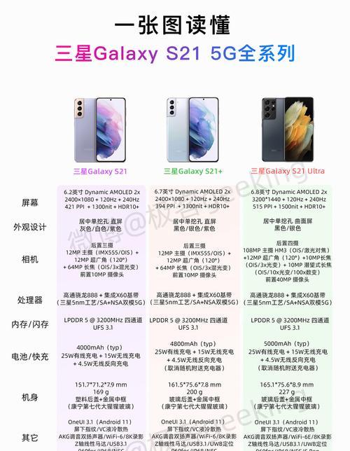 如何选择适合拍照的三星手机？