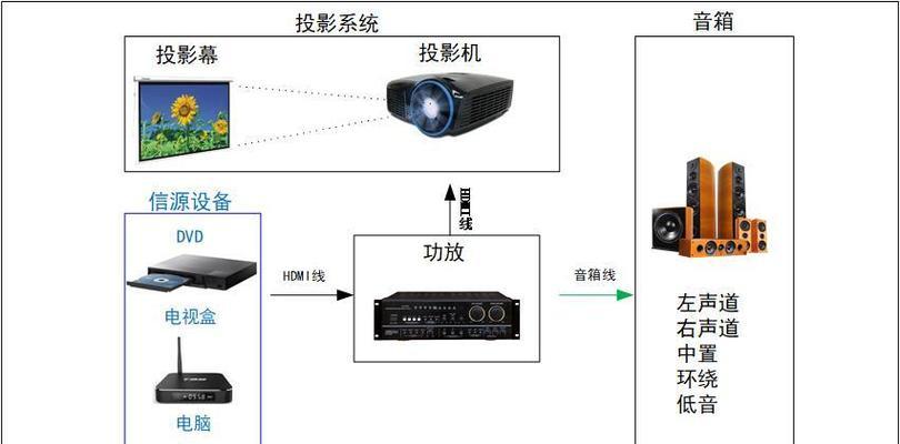 如何设置客厅投影仪底部投影？