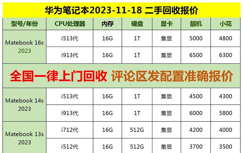 回收笔记本电脑后壳多少钱？价格如何计算？