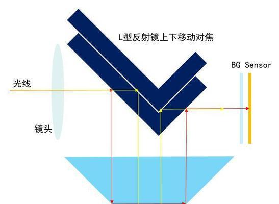 华为人脸棱镜拍照功能如何使用？手机操作步骤是什么？