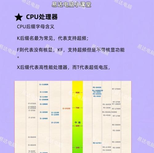 图形电脑配置怎么看型号？如何判断电脑的图形处理能力？