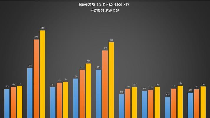电脑内存过低会有哪些影响？