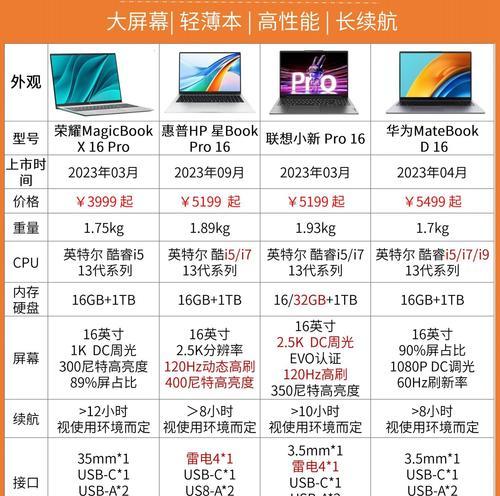 选择笔记本电脑品牌时应该考虑哪些因素？