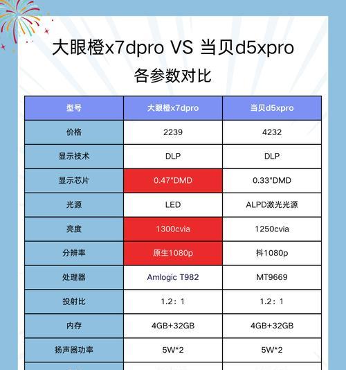 测评投影仪的软件有哪些？哪个软件可以打假？