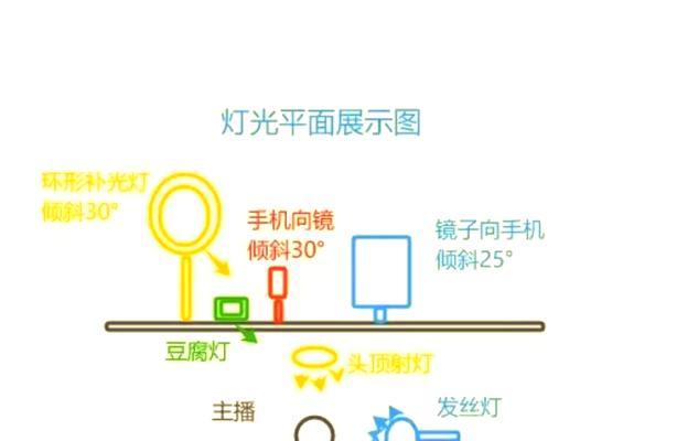 如何用手机拍摄直播中的放大镜效果？