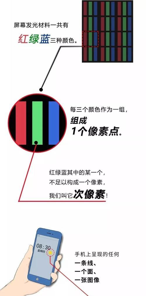 手机拍照时屏幕分成六个是什么原因？如何修复？