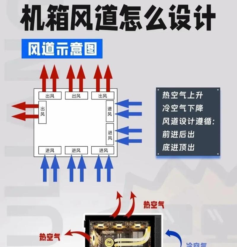 电脑风扇故障导致关机应如何处理？