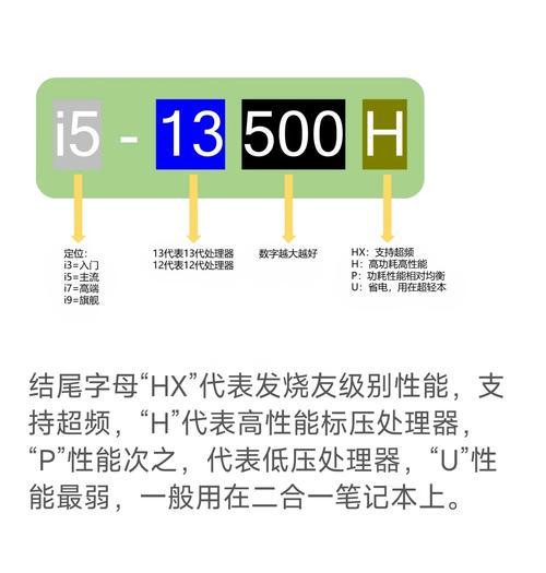 女生用什么笔记本电脑？选择指南和推荐型号是什么？