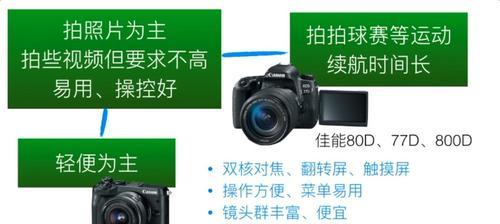 索尼t20相机震动的原因是什么？如何防止相机震动？