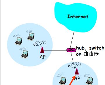 西顿网关是否支持无线网络？连接方法是什么？
