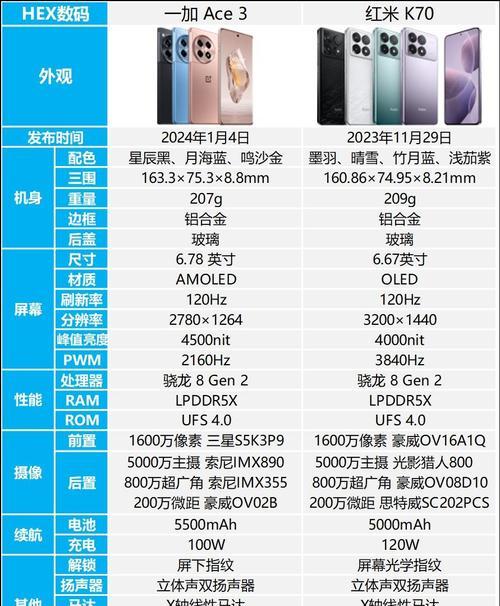 一加ace3v信号和wifi表现如何？