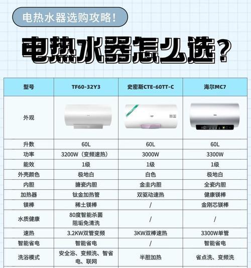 电热水器如何设置定时？定时功能的好处是什么？