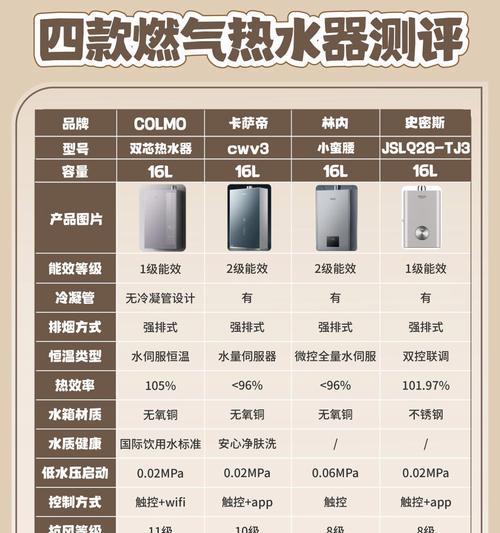 热水器软管性价比高的品牌有哪些？