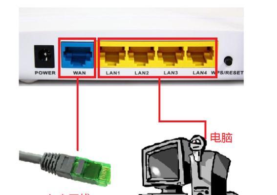 连接路由器的高清线是什么类型？如何正确连接？