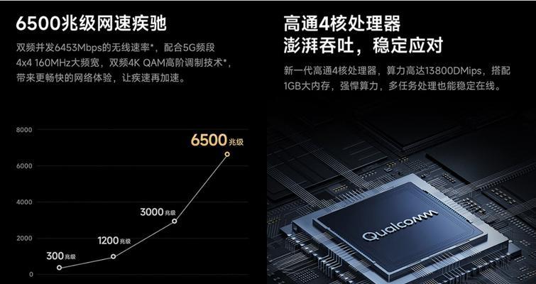 小米路由器6500pro激活日期怎么看？查看后如何管理？