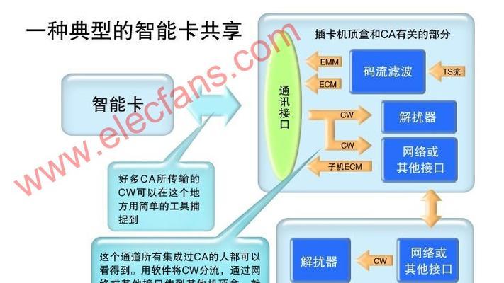 机顶盒线拔出操作步骤是什么？