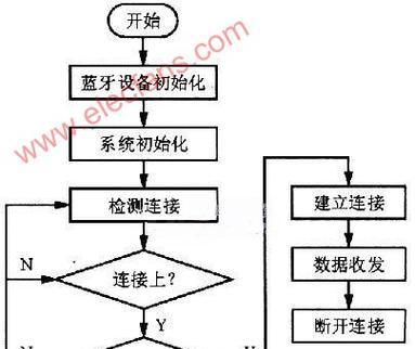 蓝牙网关本地设置步骤是什么？设置后如何使用？