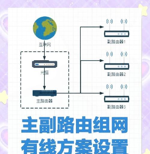 更换路由器后如何调？调整设置是什么？