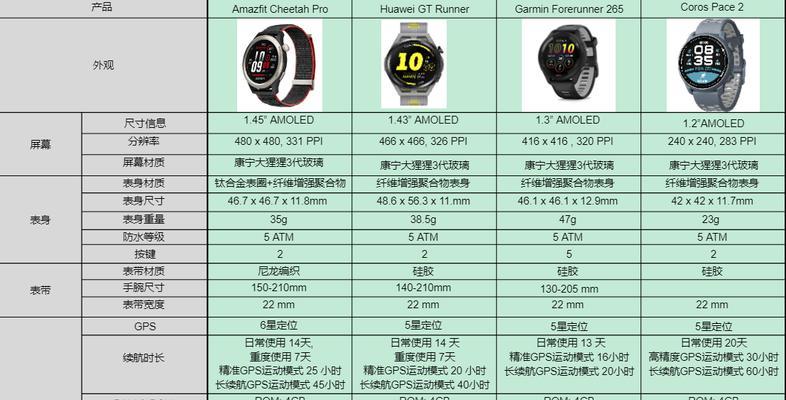 成人检测智能手表怎么检测？功能特点是什么？