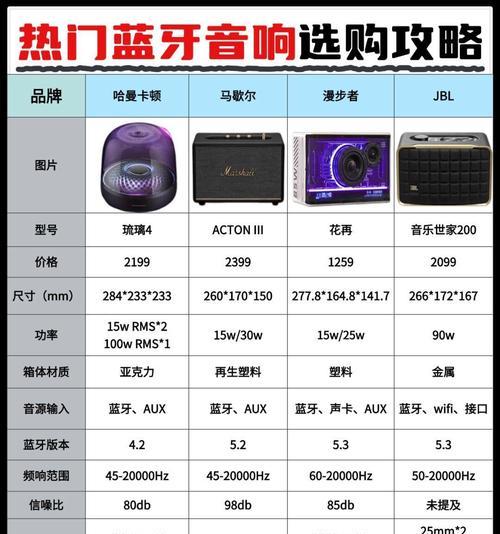 蓝牙音箱连接步骤及常见问题解答？