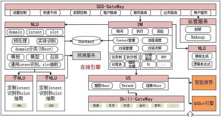 天猫精灵平台网关的设置步骤是什么？