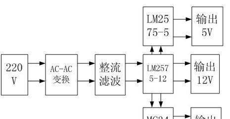 充电器过温保护的工作原理是什么？