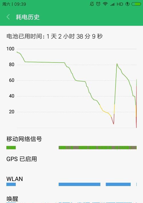 小米12无充电自动关机的原因？如何排查问题？
